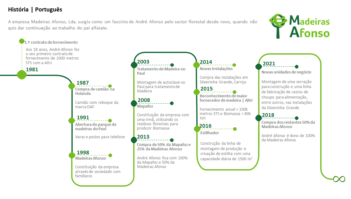 HISTORIA